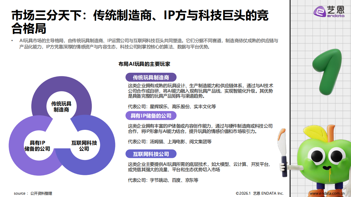智趣未来-2026年AI玩具市场发展与用户洞察报告-艺恩数据 第8页