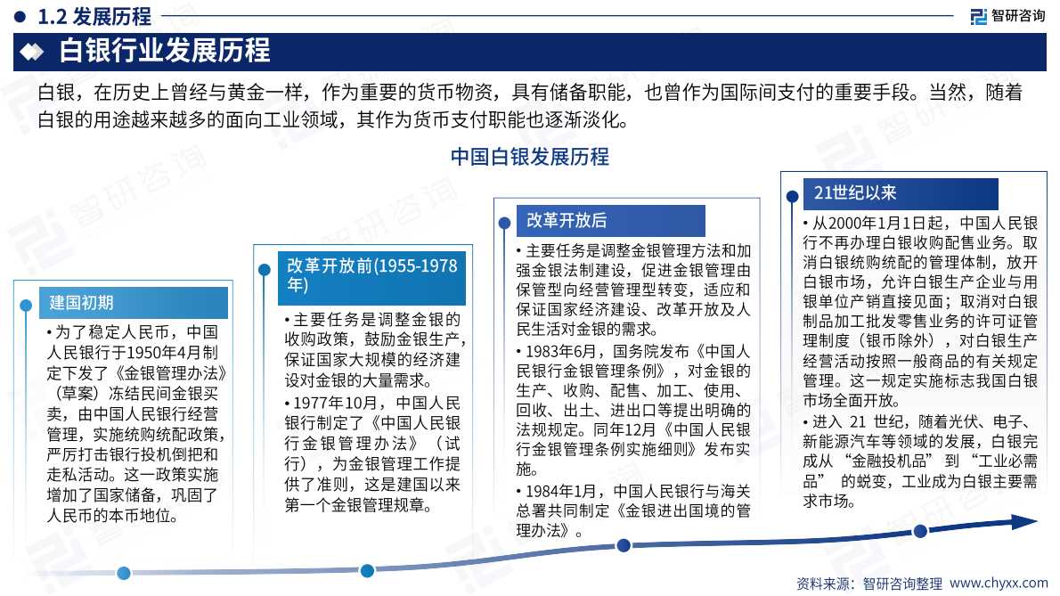 智研咨询：2026年中国白银行业市场供需现状及发展趋势研判报告（简版） 第5页