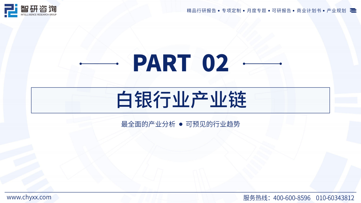 智研咨询：2026年中国白银行业市场供需现状及发展趋势研判报告（简版） 第6页