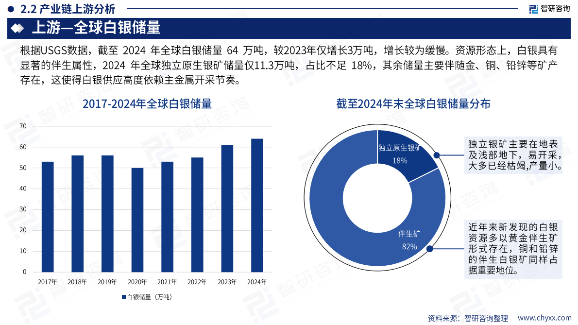 智研咨询：2026年中国白银行业市场供需现状及发展趋势研判报告（简版） 第8页
