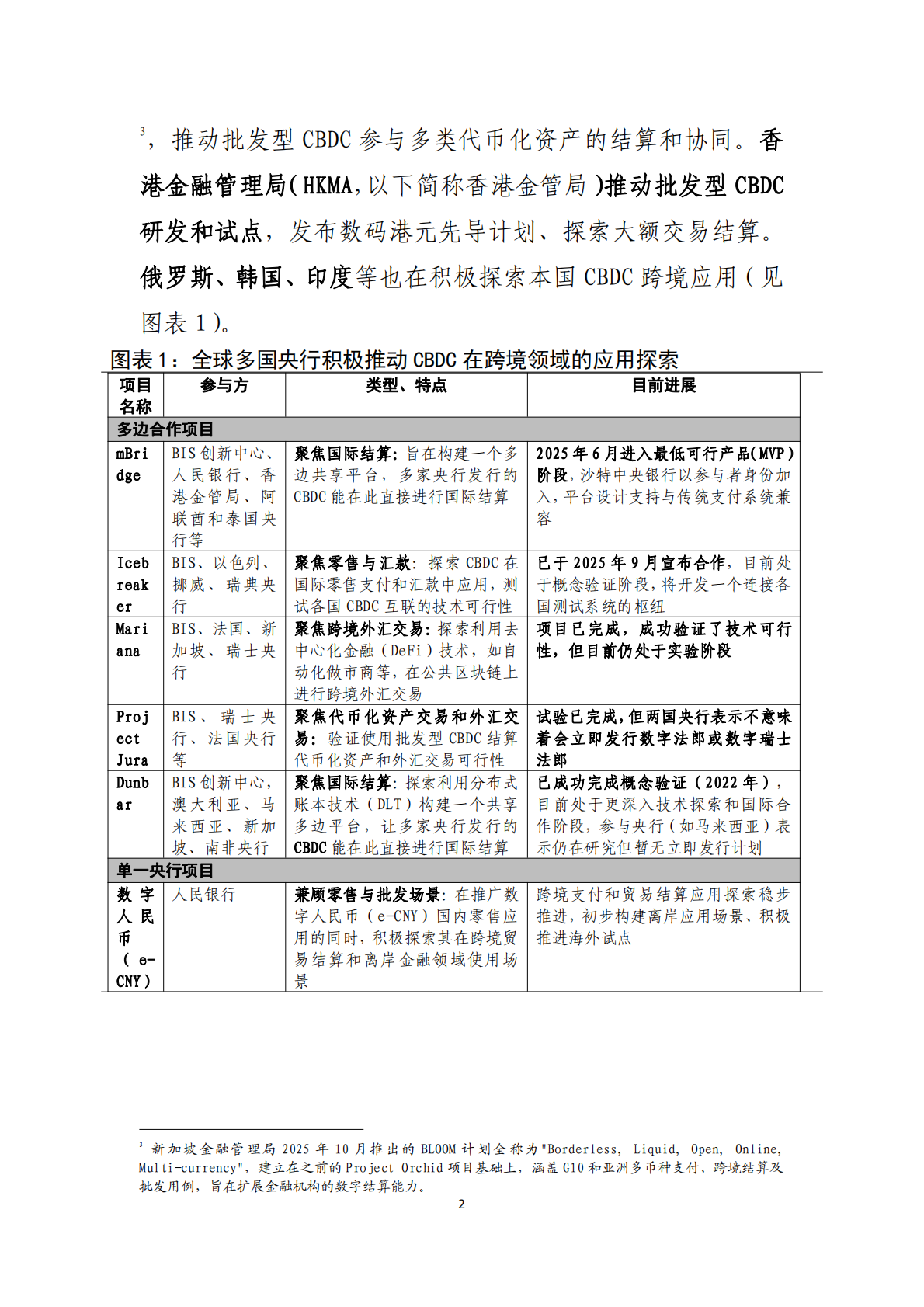 中国工商银行：央行数字货币跨境应用动态及数字人民币实践前瞻 第3页
