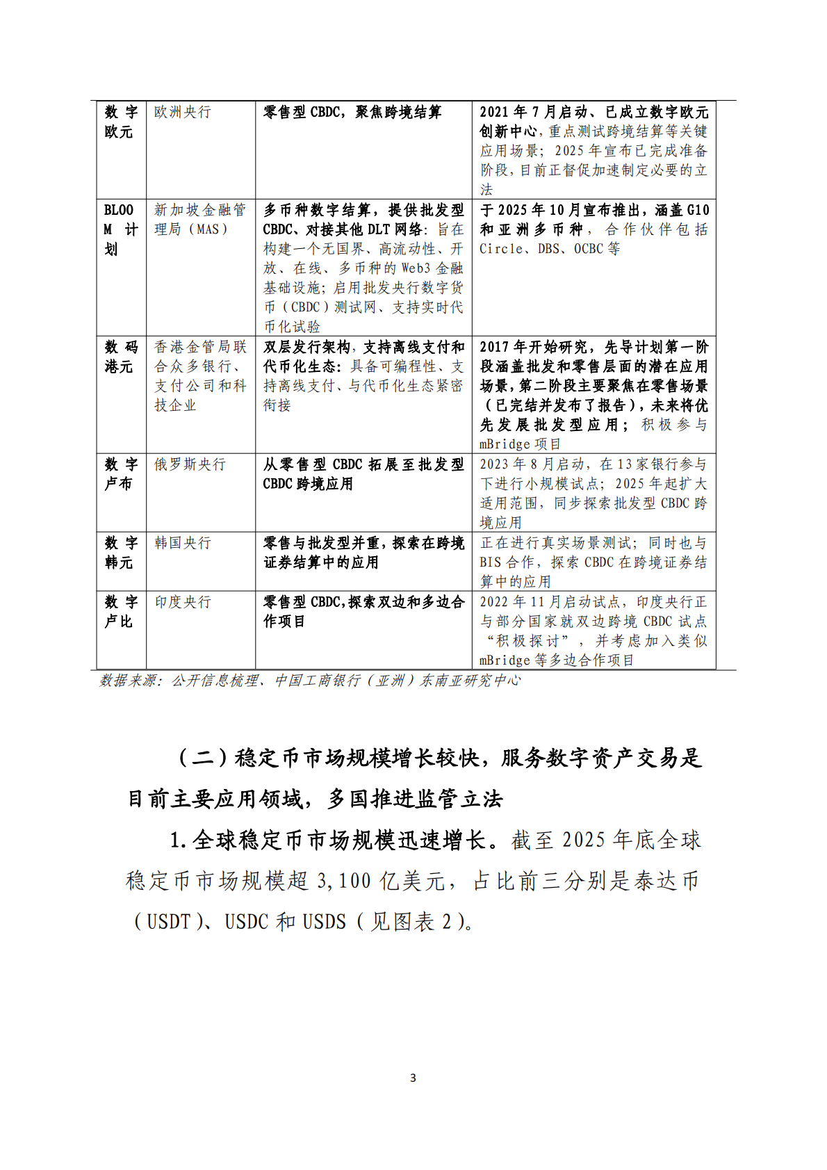 中国工商银行：央行数字货币跨境应用动态及数字人民币实践前瞻 第4页