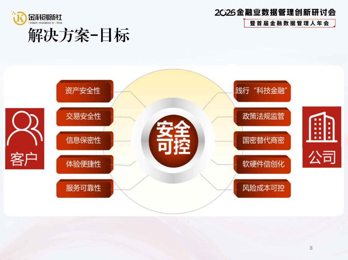 中信建投证券（陶剑峰）：2026年基于信创化商用密码算法的证券网上交易数据安全体系研究报告 第8页