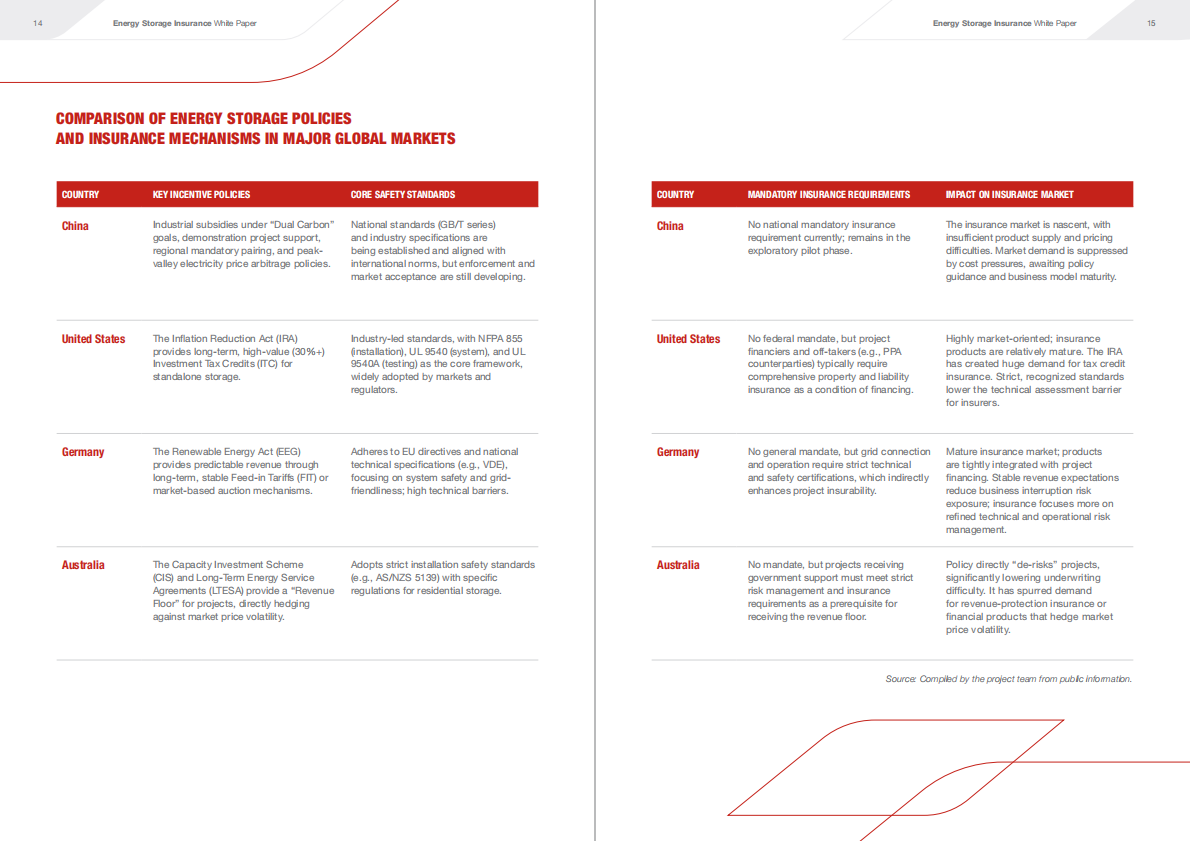 中意财险：储能保险白皮书（英文版） 第8页