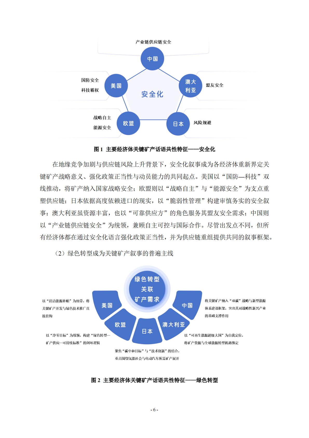 自然资源战略发展研究院：全球关键矿产话语体系演化与我国应对策略 第6页