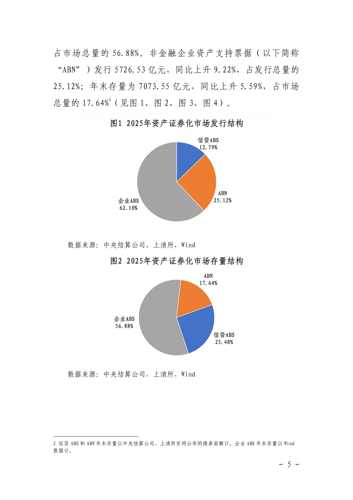 中债研发中心：2025年资产证券化发展报告 第6页