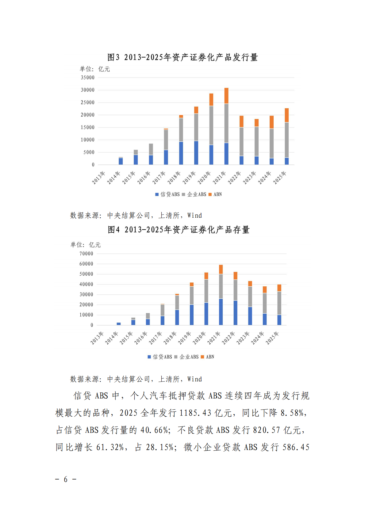 中债研发中心：2025年资产证券化发展报告 第7页