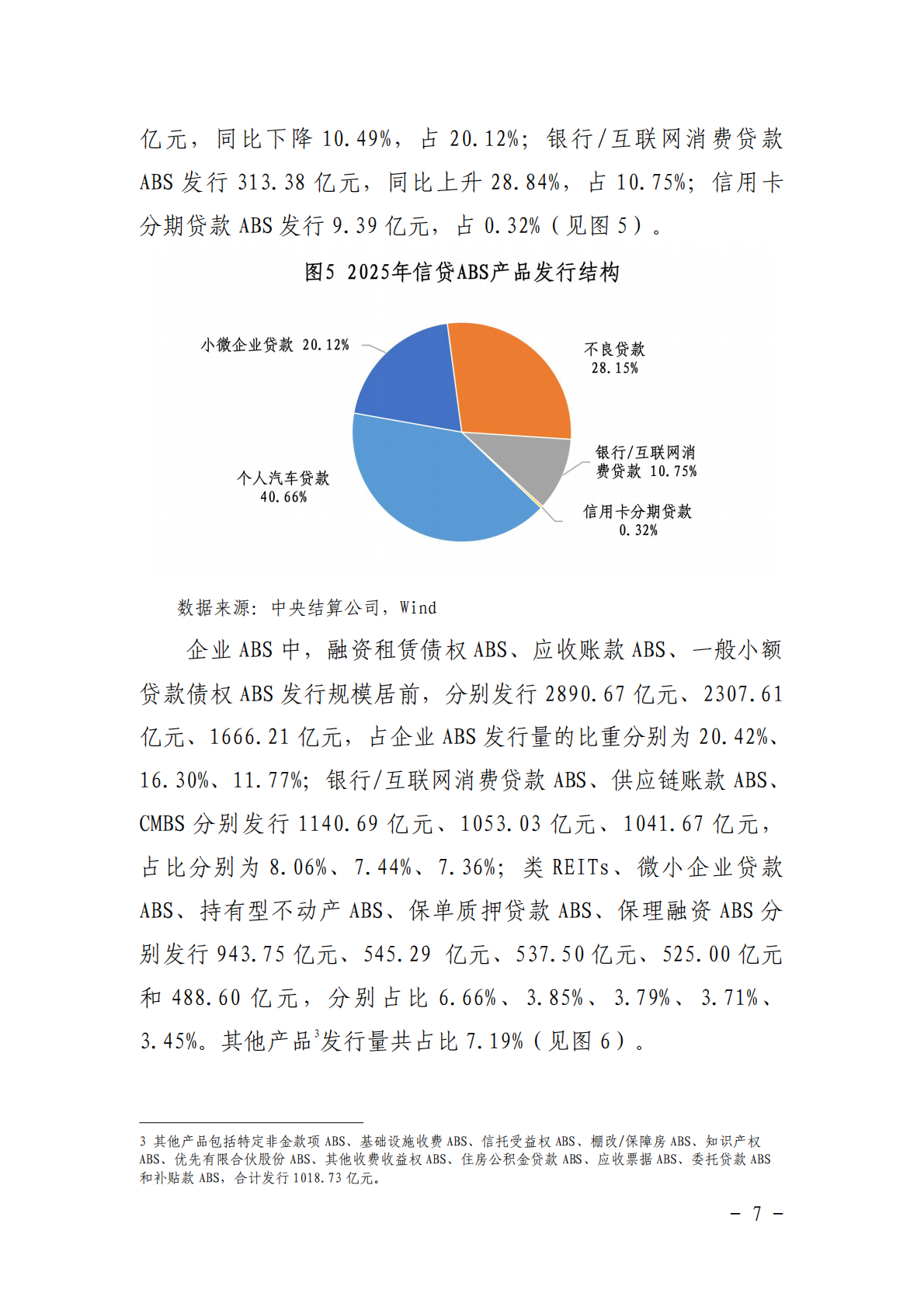 中债研发中心：2025年资产证券化发展报告 第8页