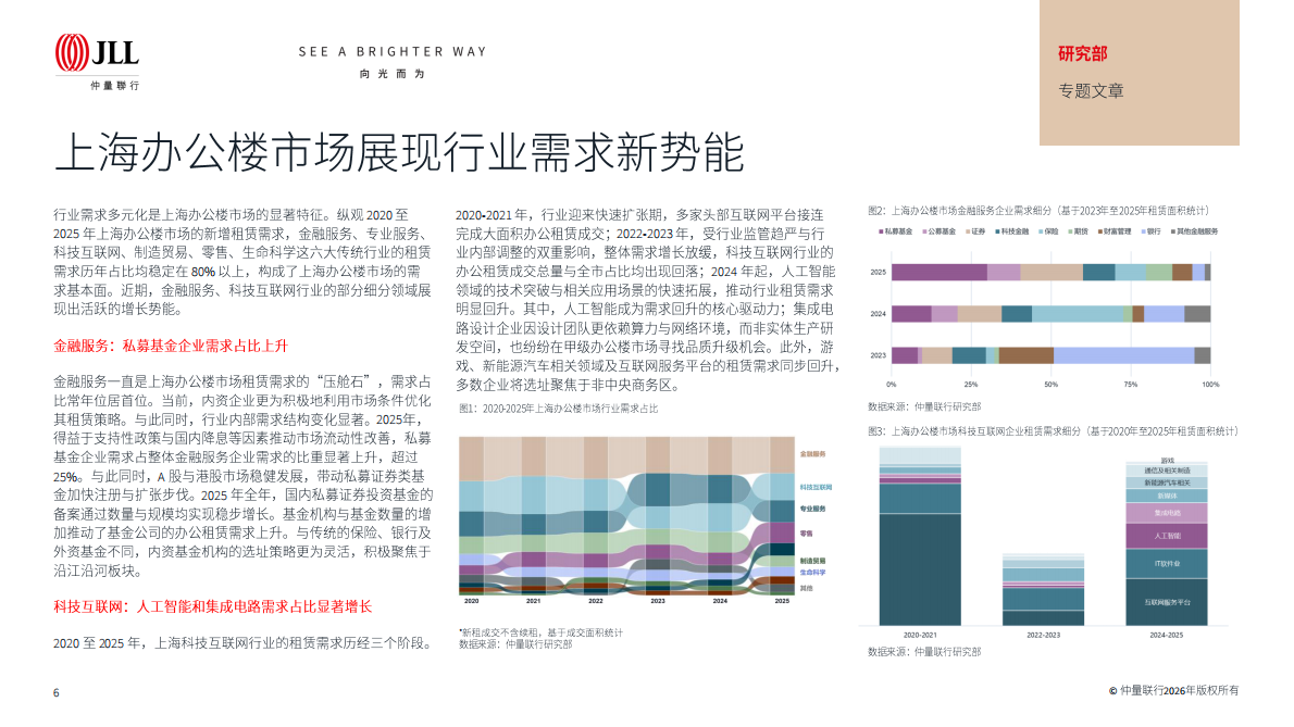 仲量联行：2025年第四季度大中华区物业摘要 第6页