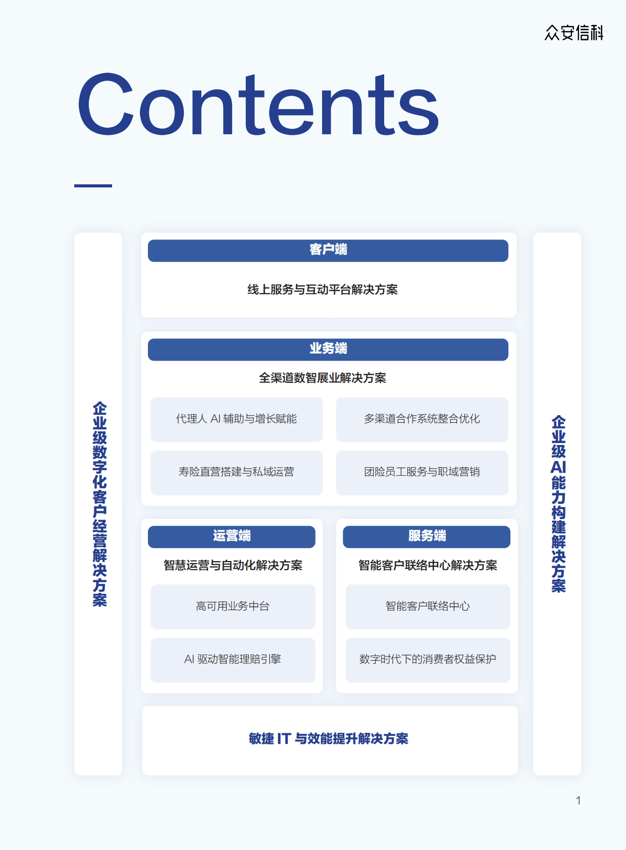 众安信科：2026寿险行业数智化解决方案 第3页