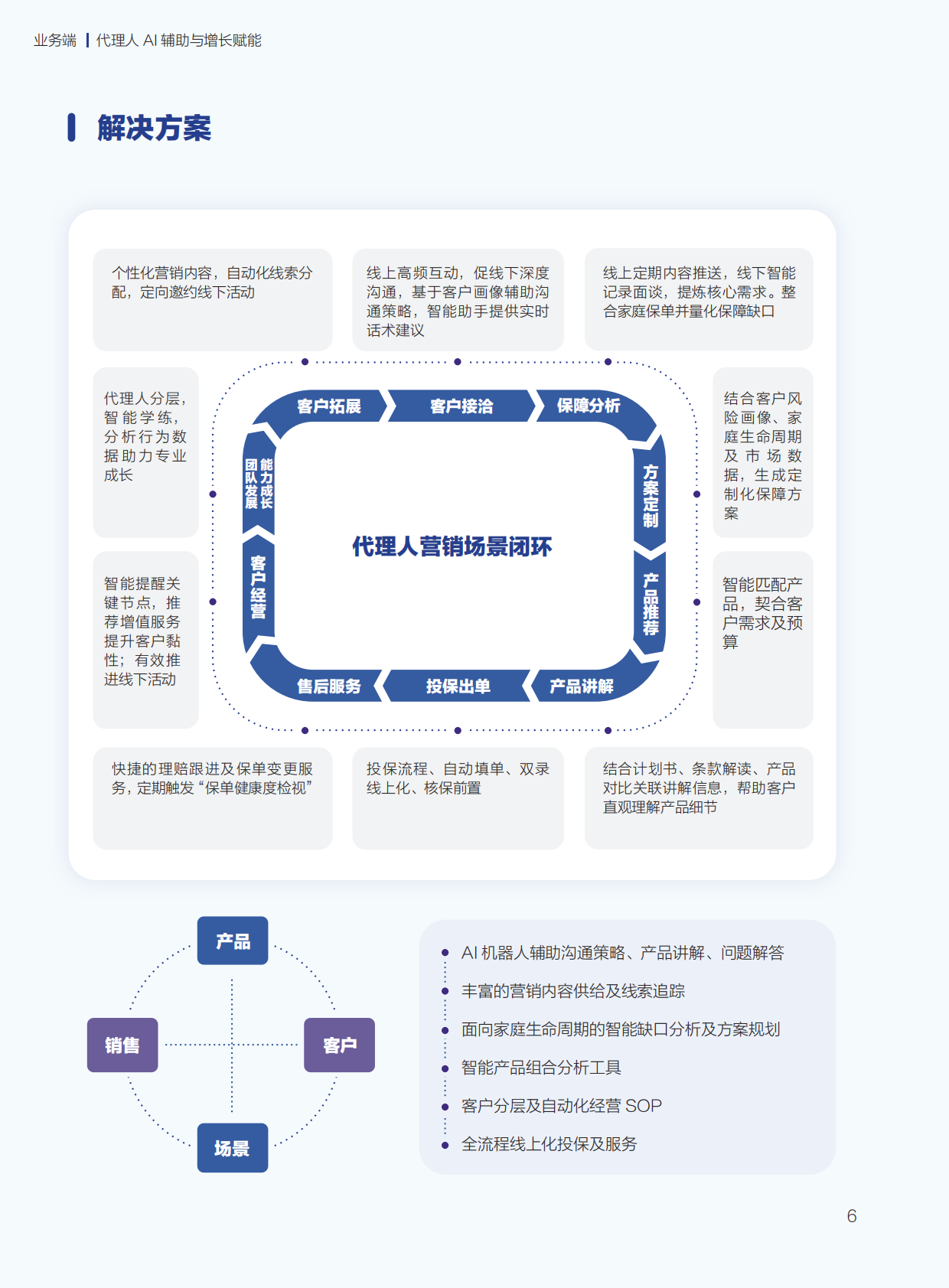 众安信科：2026寿险行业数智化解决方案 第8页