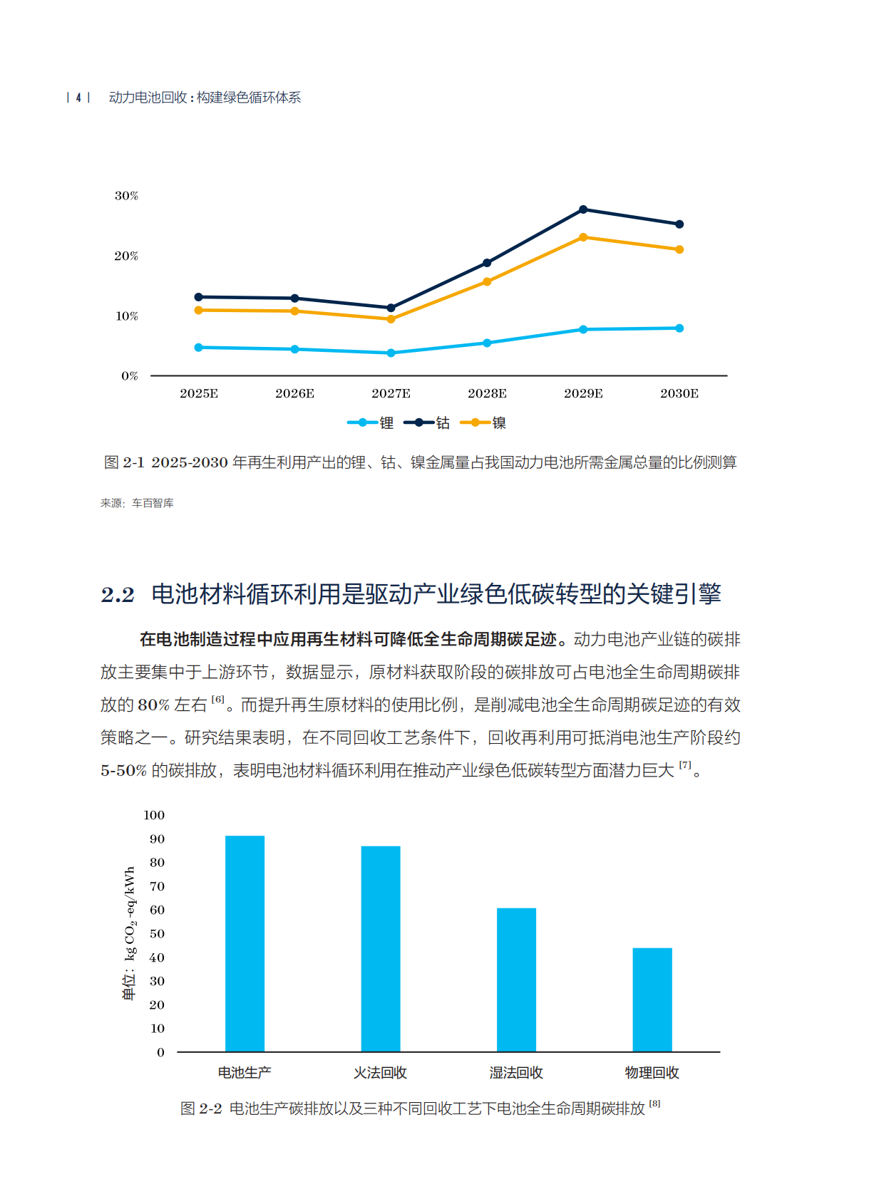 自然资源保护协会：动力电池回收-构建绿色循环体系 第8页