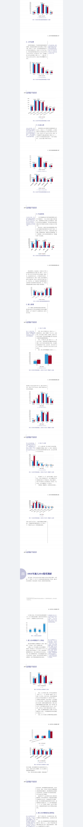 2025中国保险中介市场生态白皮书 第2页