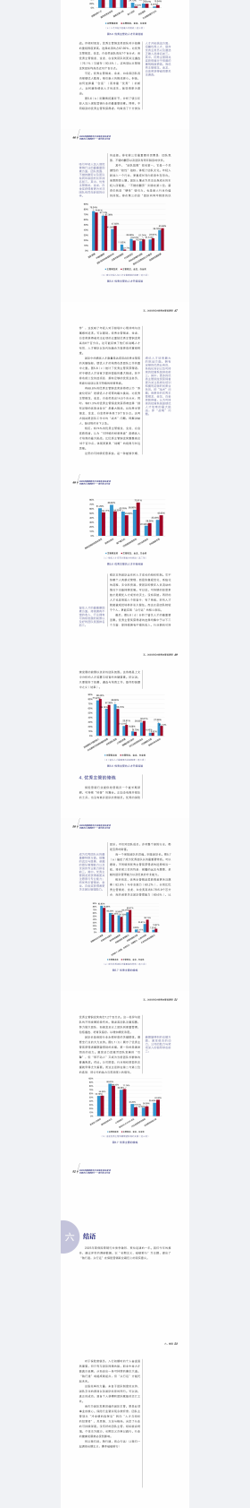 2025中国保险中介市场生态白皮书 第4页