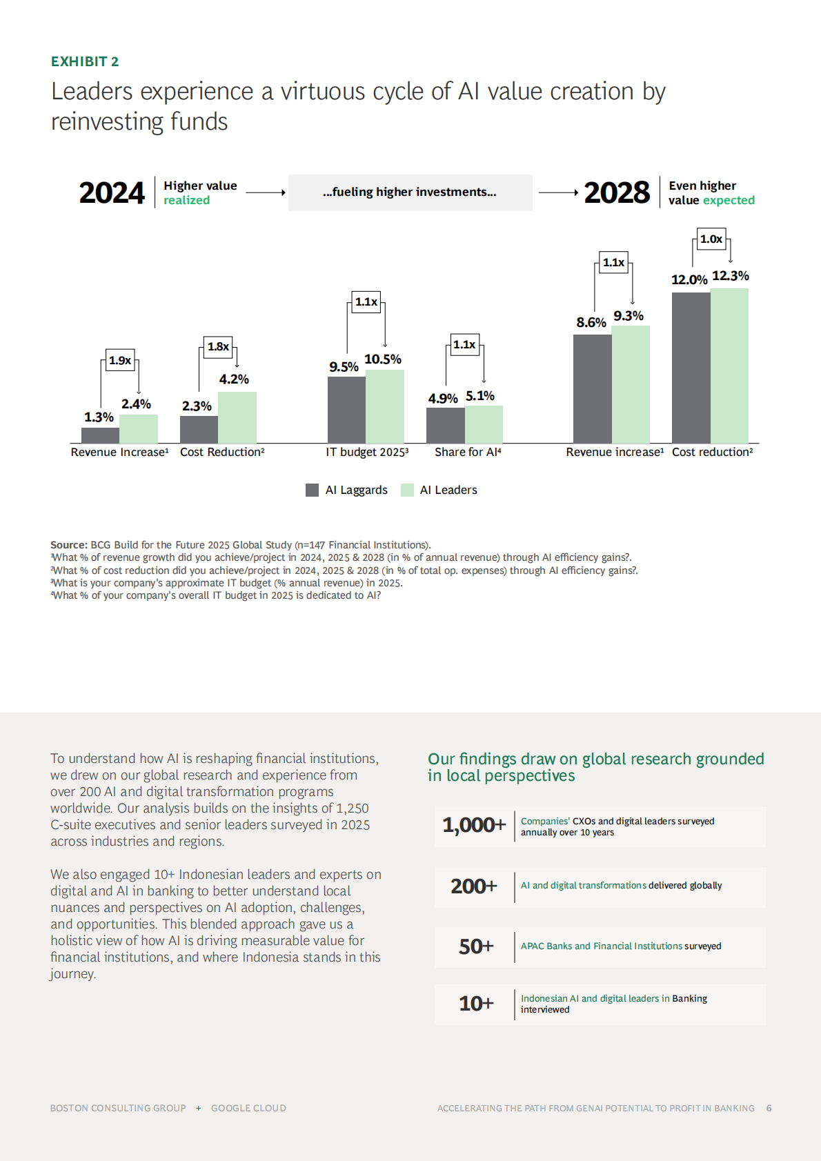 BCG波士顿咨询谷歌云：2026年银行业生成式AI潜能变现提速之路研究报告（英文版） 第6页