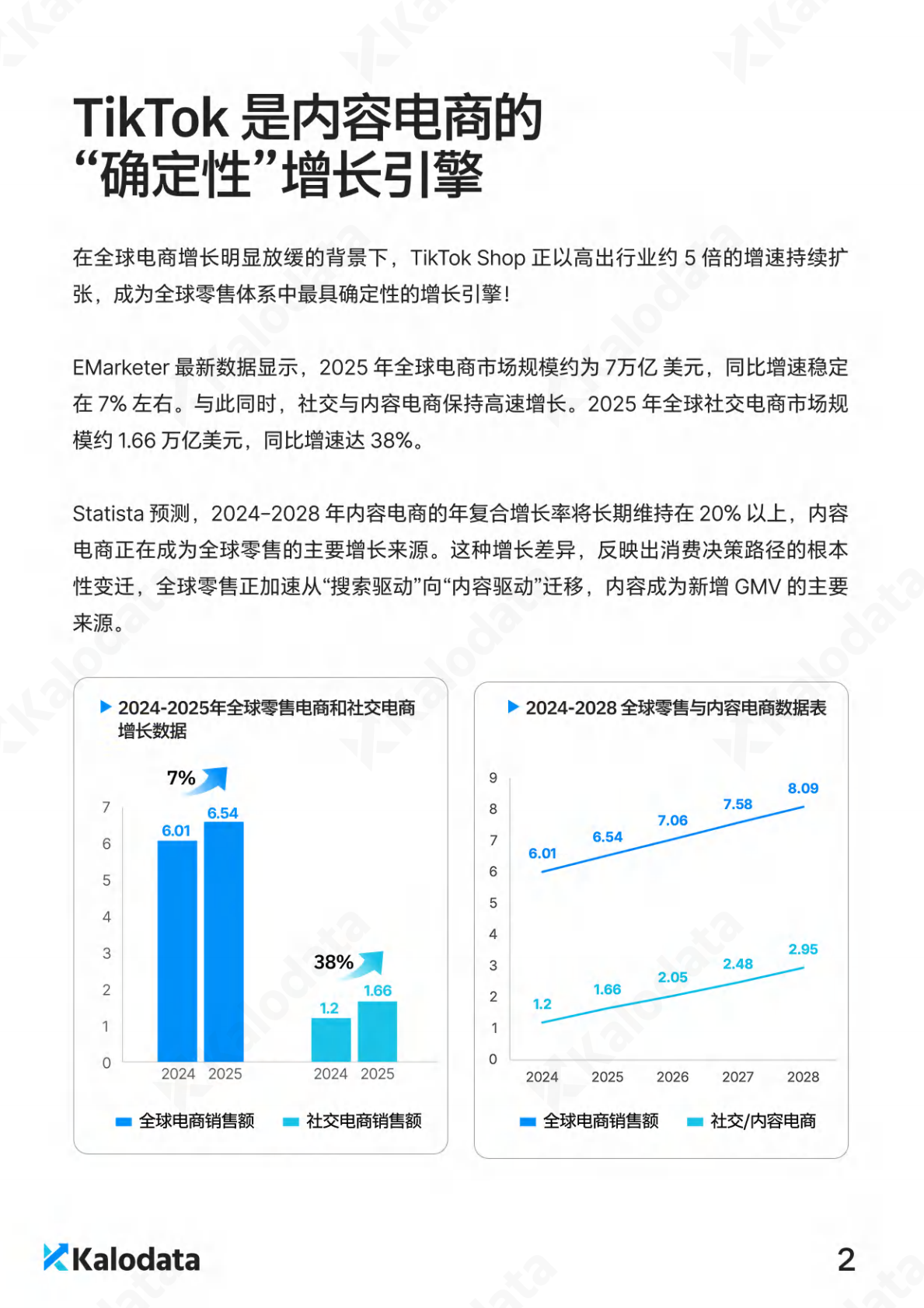 Kalodata：2026年TikTok电商白皮书 第5页