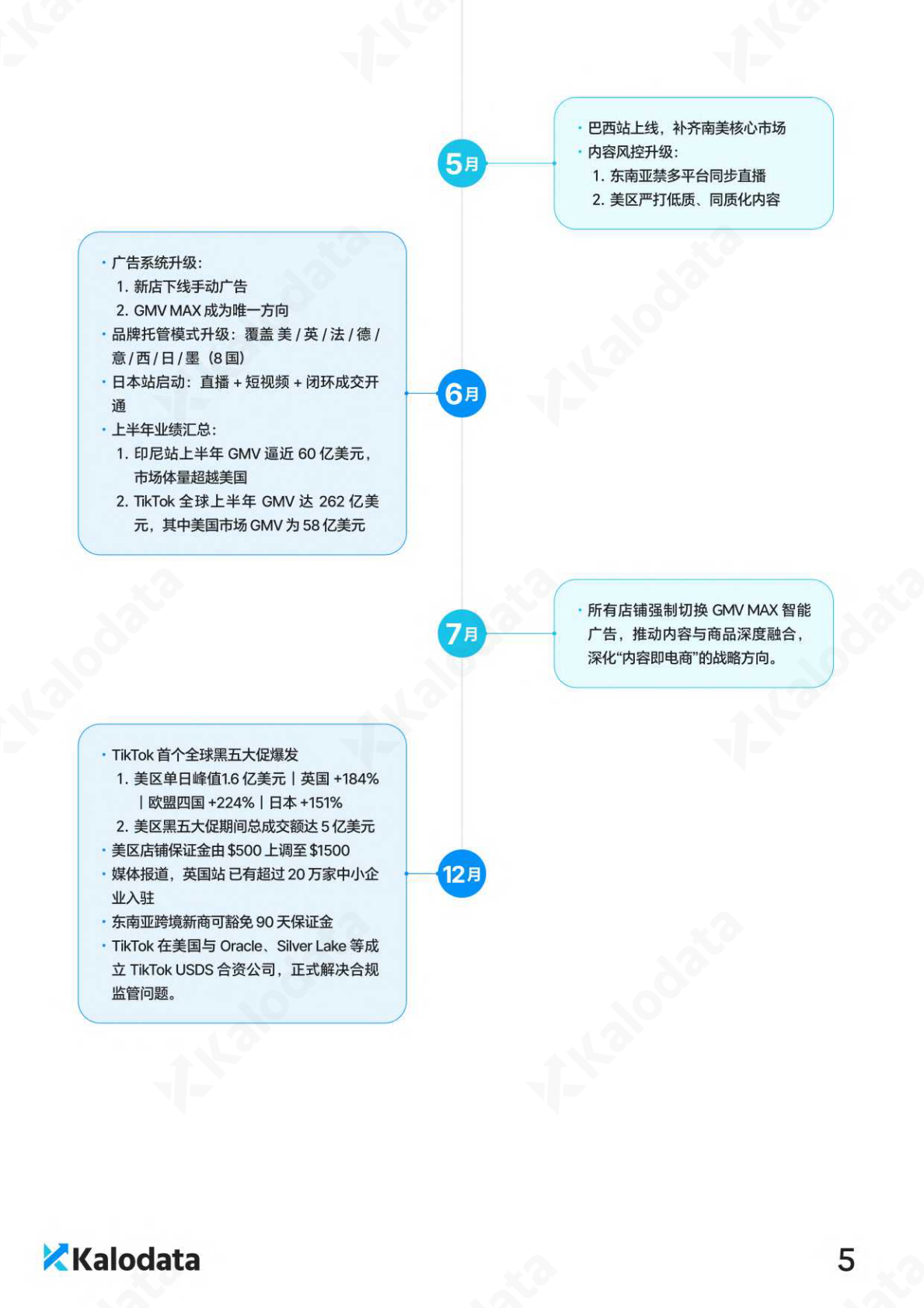 Kalodata：2026年TikTok电商白皮书 第8页