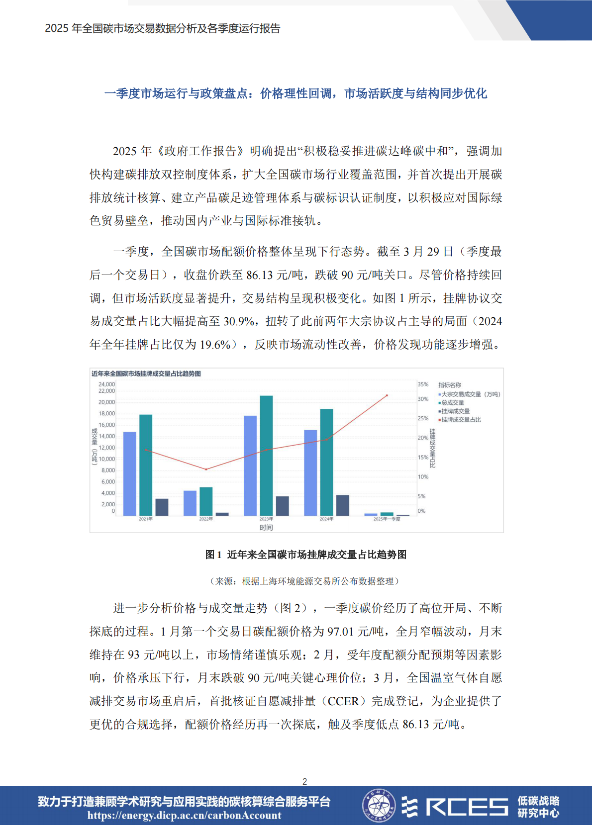RCES：2025年全国碳市场交易数据分析及各季度运行报告 第2页