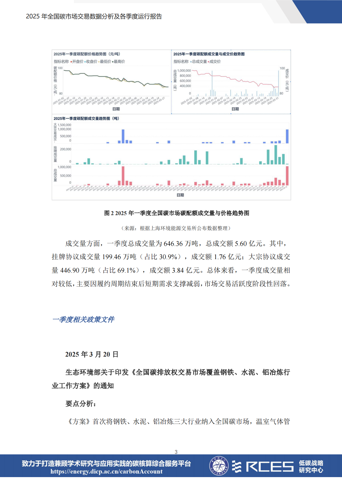 RCES：2025年全国碳市场交易数据分析及各季度运行报告 第3页