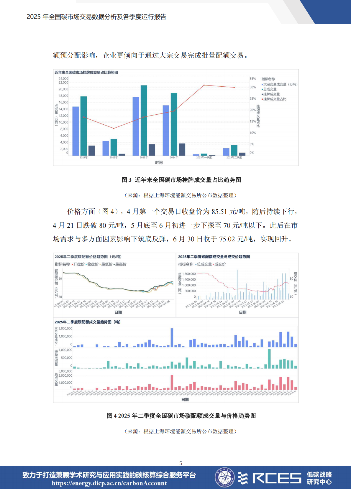 RCES：2025年全国碳市场交易数据分析及各季度运行报告 第5页