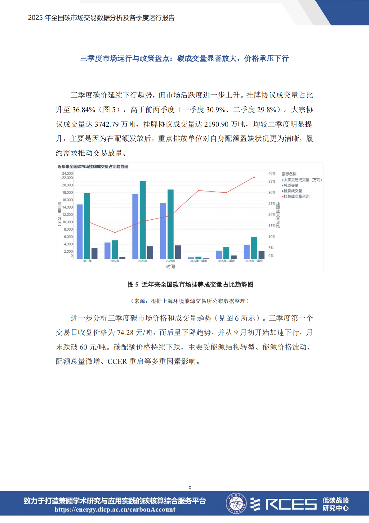 RCES：2025年全国碳市场交易数据分析及各季度运行报告 第8页