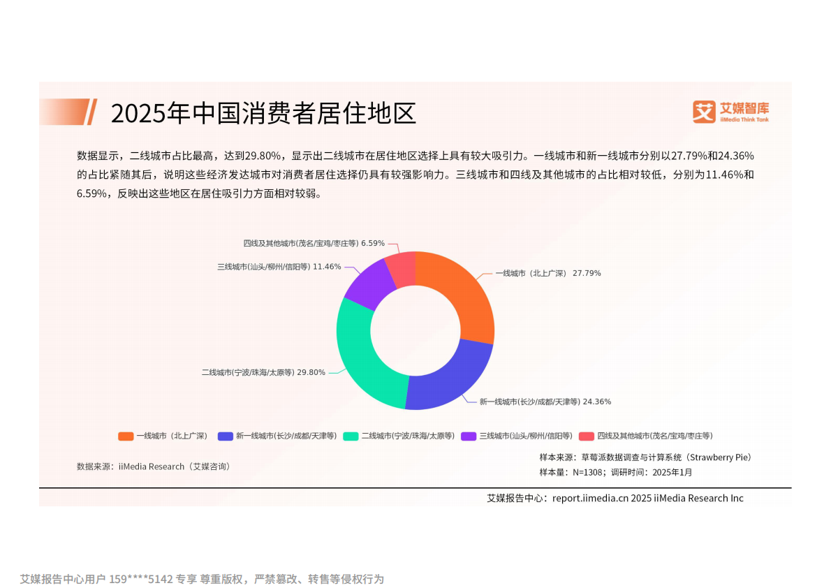 艾媒咨询：2025年中国塑身服饰产品消费行为洞察报告 第6页