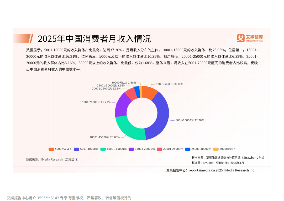 艾媒咨询：2025年中国塑身服饰产品消费行为洞察报告 第7页