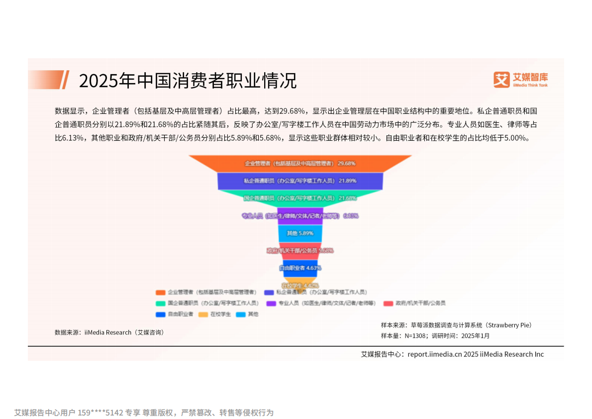 艾媒咨询：2025年中国塑身服饰产品消费行为洞察报告 第8页