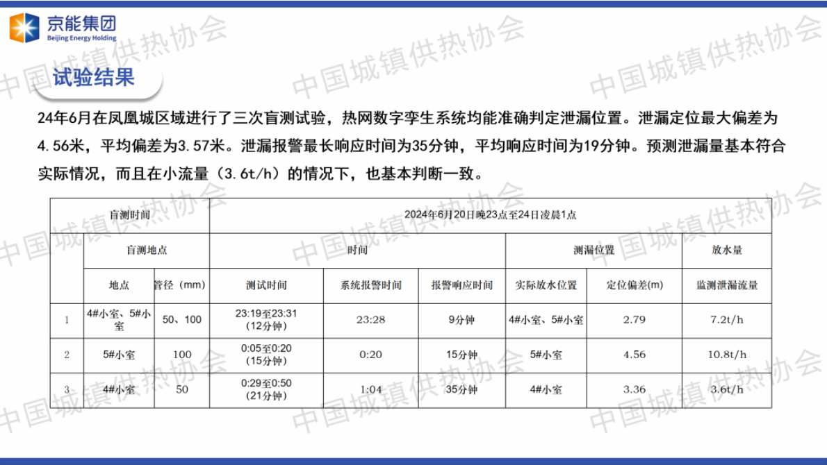北京热力智控：基于数字孪生技术的热力管网漏点定位研究 第6页