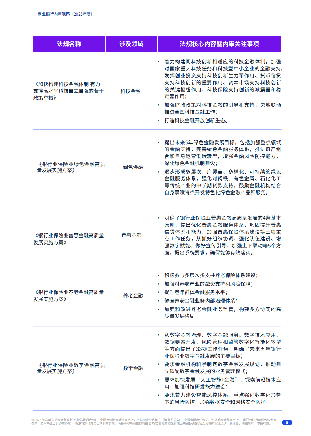 毕马威：2025年度商业银行内审观察报告 第5页