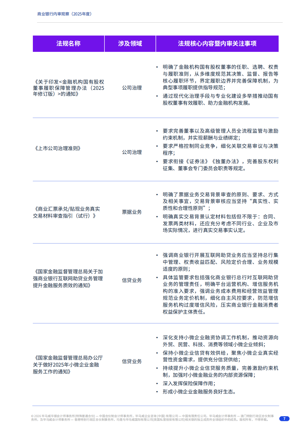 毕马威：2025年度商业银行内审观察报告 第7页