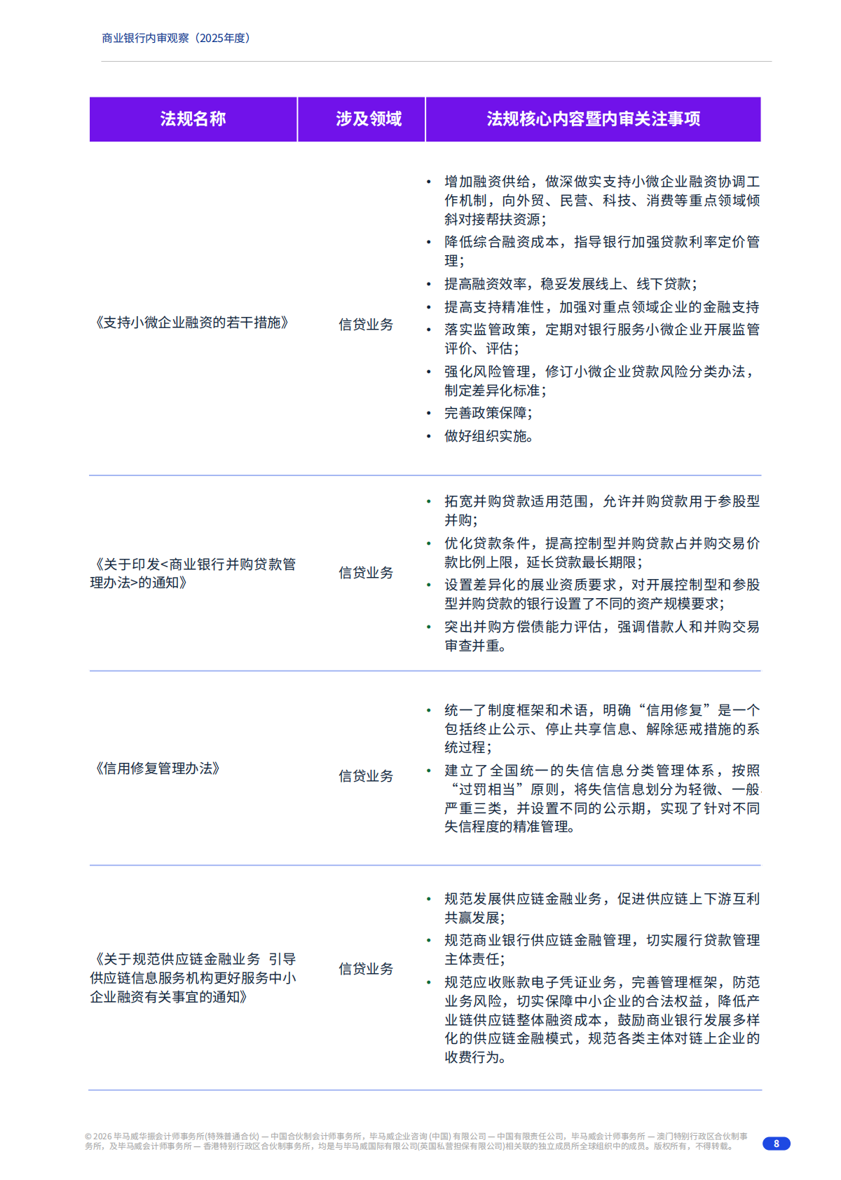 毕马威：2025年度商业银行内审观察报告 第8页