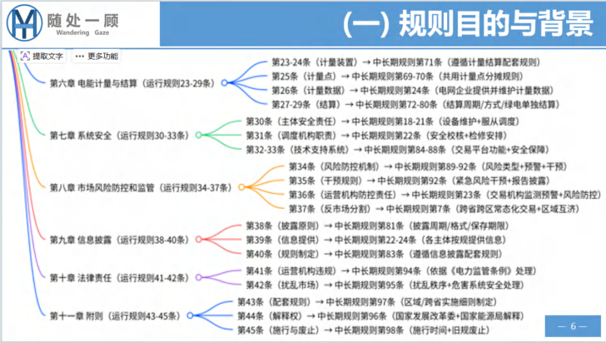 瀚海阳天：电力市场政策规则学习笔记-电力中长期市场基本规则 第5页