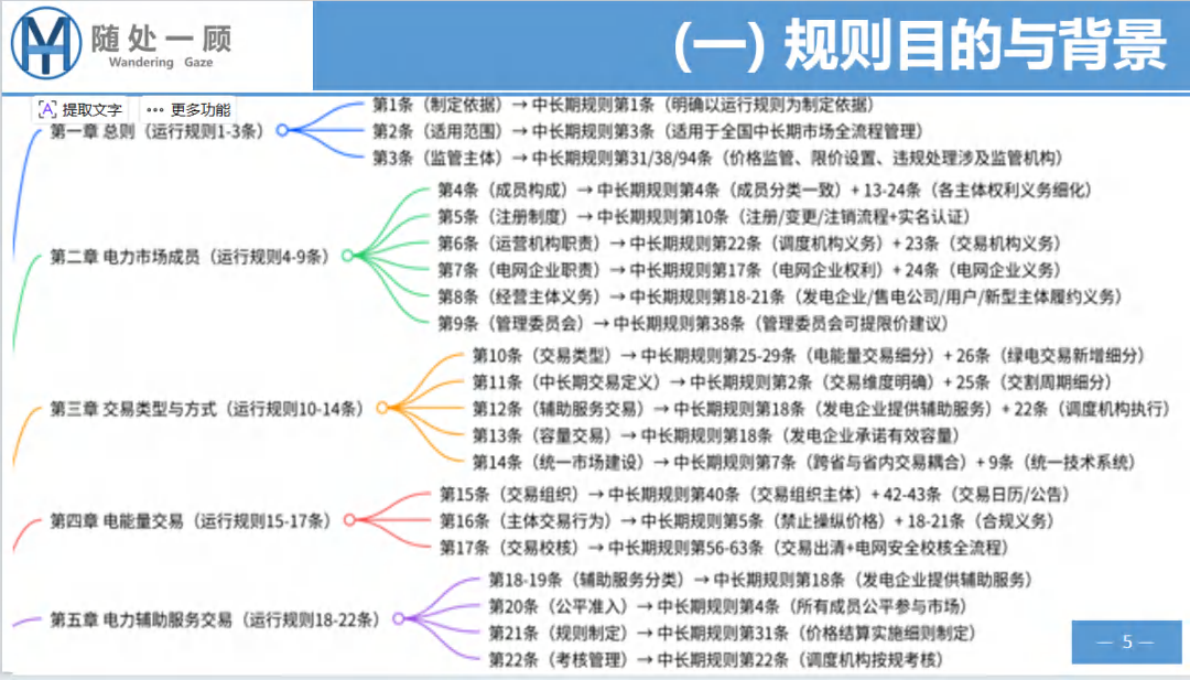 瀚海阳天：电力市场政策规则学习笔记-电力中长期市场基本规则 第6页