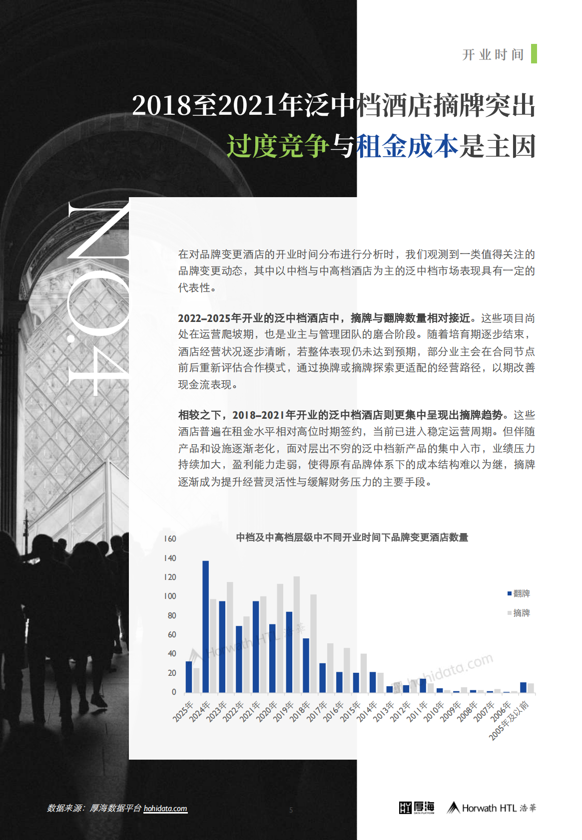 厚海：2025年度中国酒店市场品牌变更洞察报告 第6页