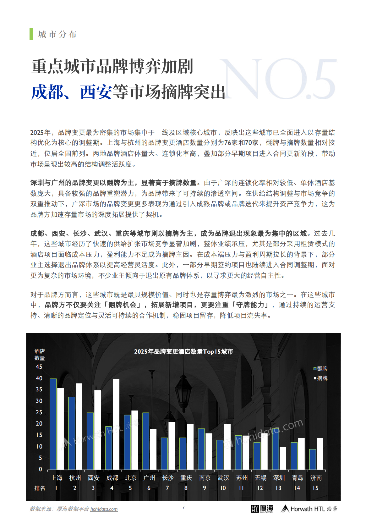 厚海：2025年度中国酒店市场品牌变更洞察报告 第8页
