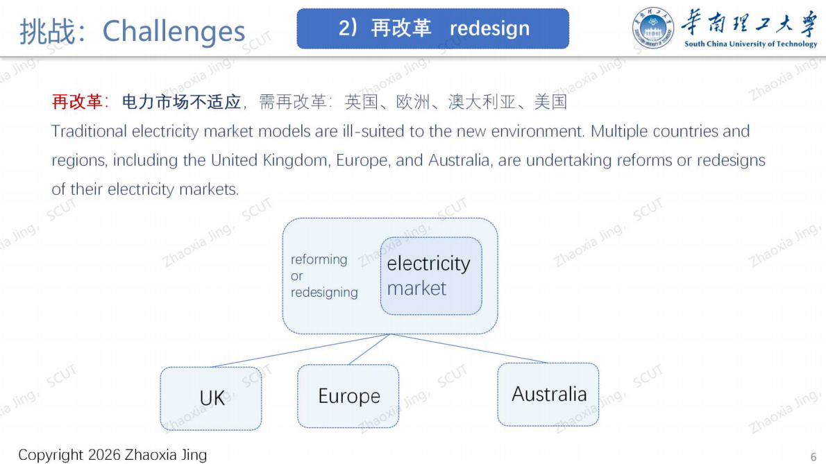 华南理工大学：如何通过机制的优化设计激励新型电力系统的协同规划、运行与演进&mdash;&mdash;基于&ldquo;机制控制&rdquo;的方法 第6页
