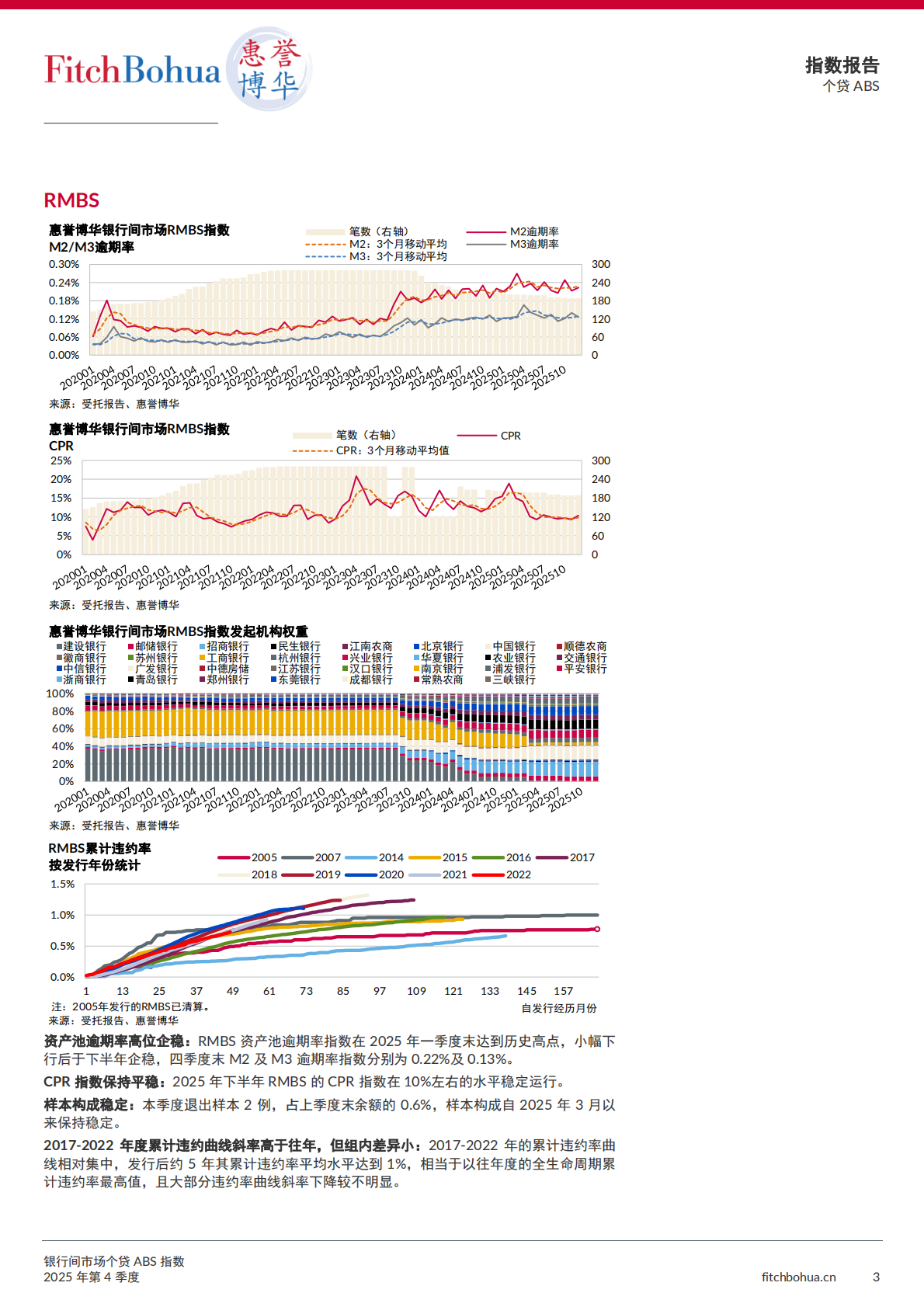 惠誉博华银行间市场个贷ABS指数报告2025Q4 第3页