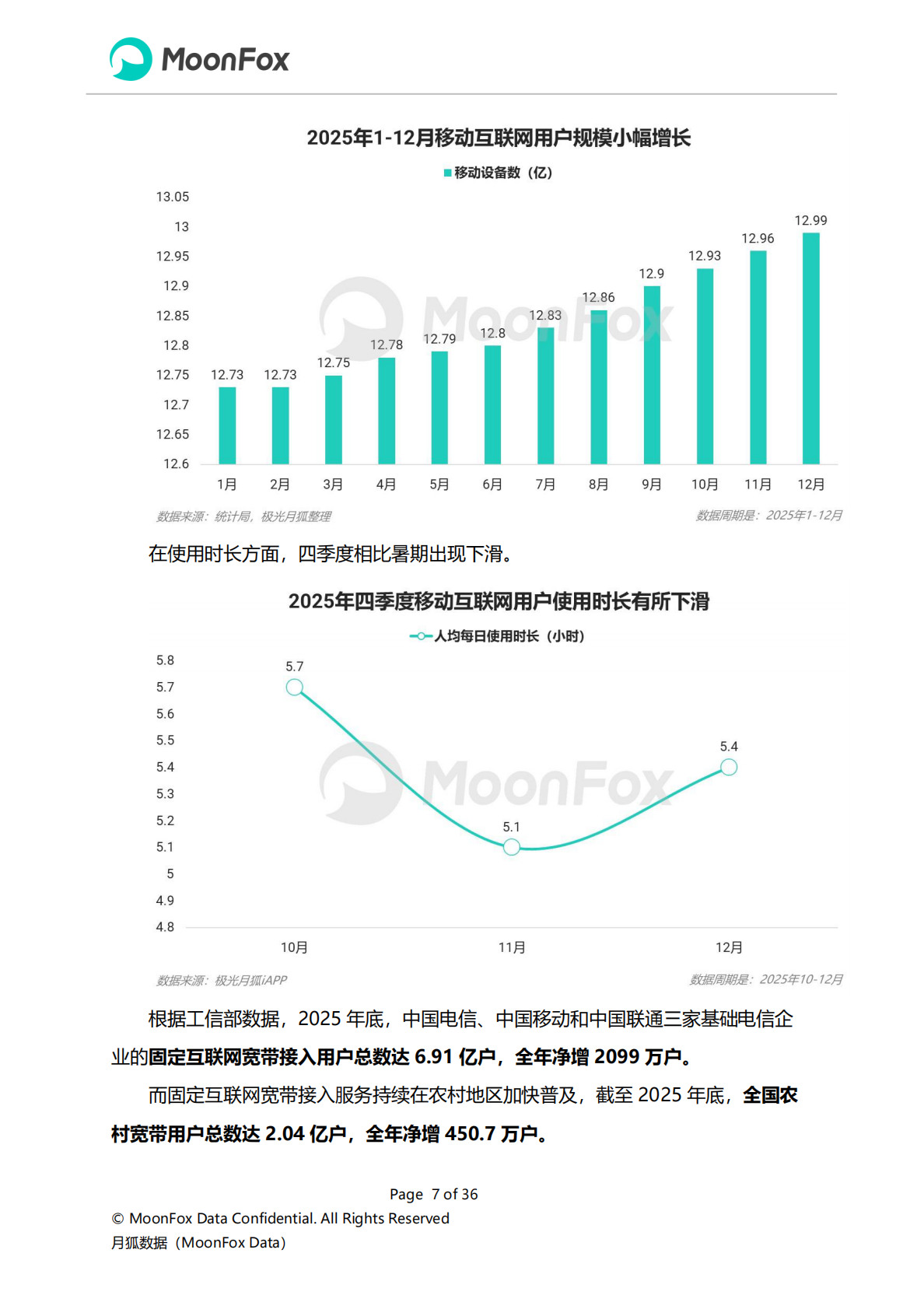 极光月狐数据：2025年Q4移动互联网行业数据研究报告 第7页