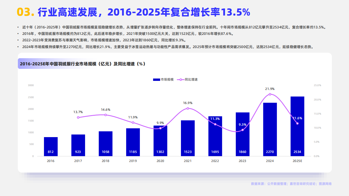 嘉世咨询：2026年羽绒服行业简析报告 第5页
