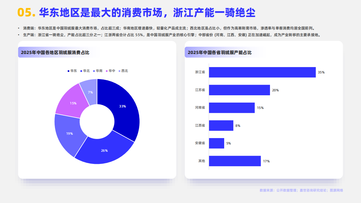 嘉世咨询：2026年羽绒服行业简析报告 第7页