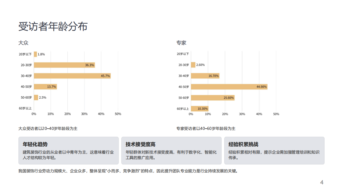 建筑装饰沙龙学会：2026年建筑装饰行业经济趋势白皮书 第4页