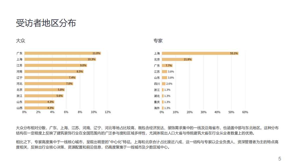 建筑装饰沙龙学会：2026年建筑装饰行业经济趋势白皮书 第5页