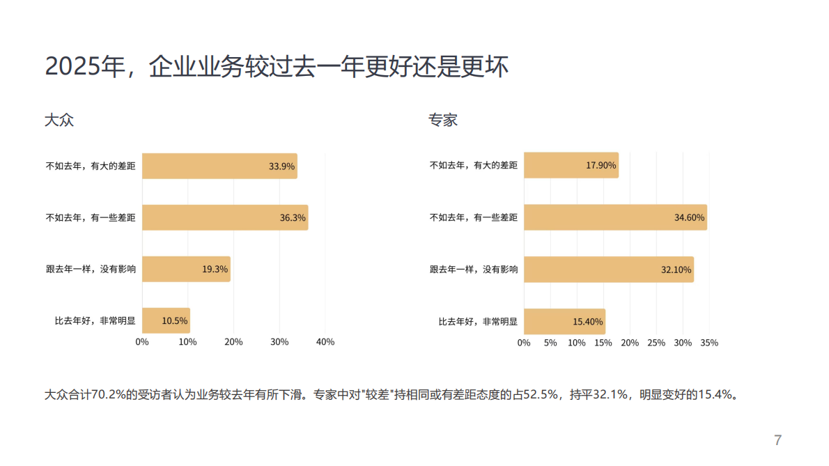 建筑装饰沙龙学会：2026年建筑装饰行业经济趋势白皮书 第7页