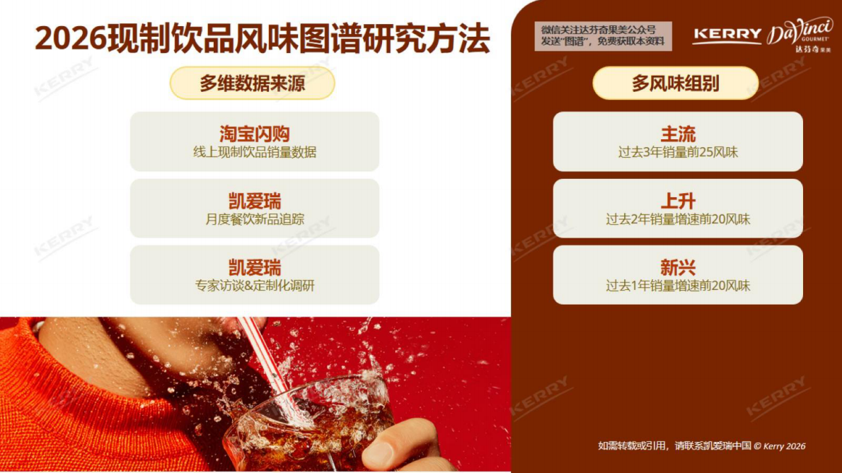 凯爱瑞：2026中国现制饮品风味图谱 第2页