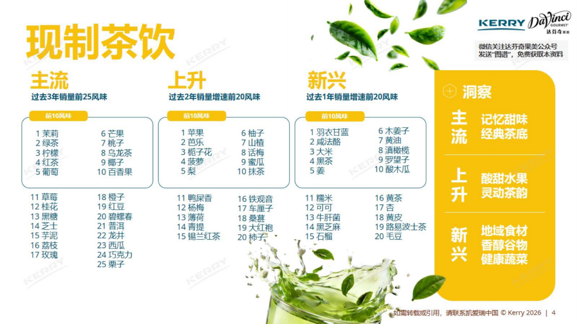 凯爱瑞：2026中国现制饮品风味图谱 第4页