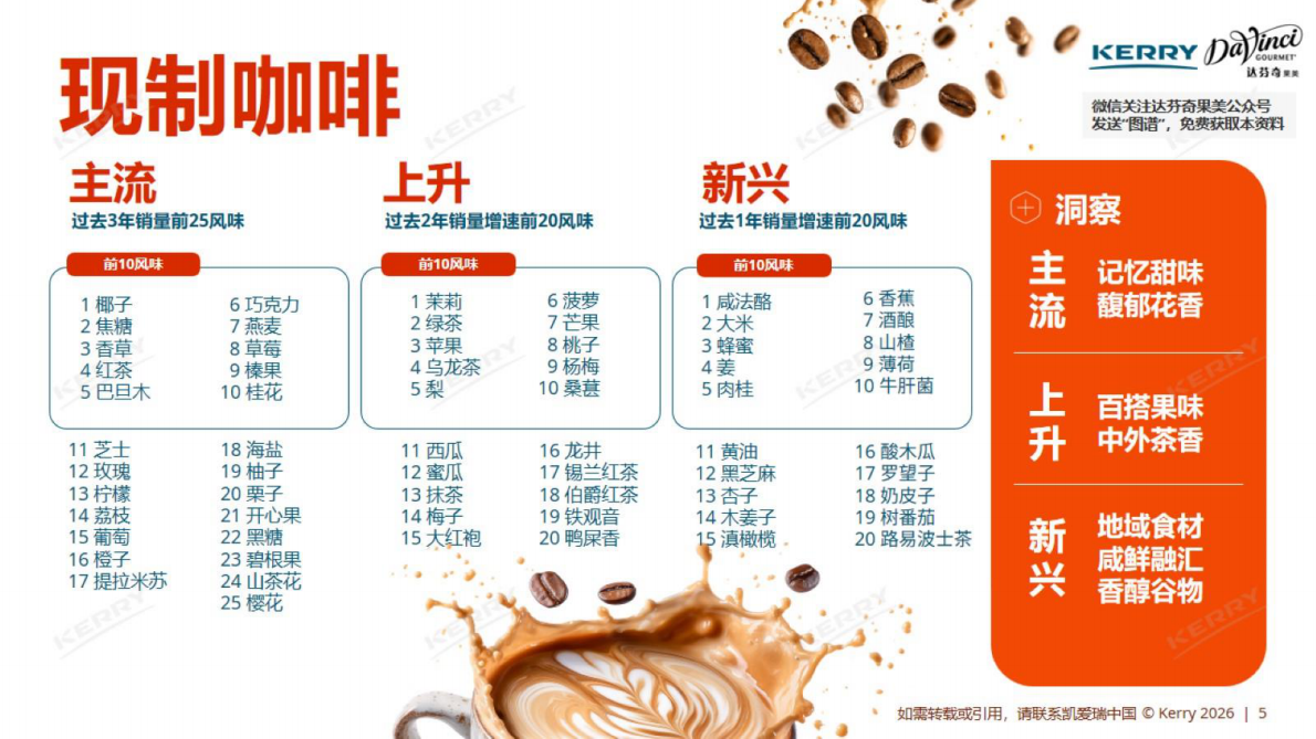 凯爱瑞：2026中国现制饮品风味图谱 第5页