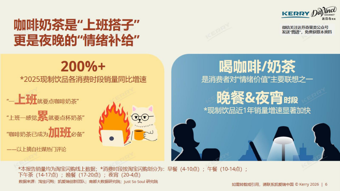 凯爱瑞：2026中国现制饮品风味图谱 第6页