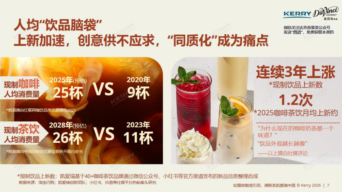 凯爱瑞：2026中国现制饮品风味图谱 第7页
