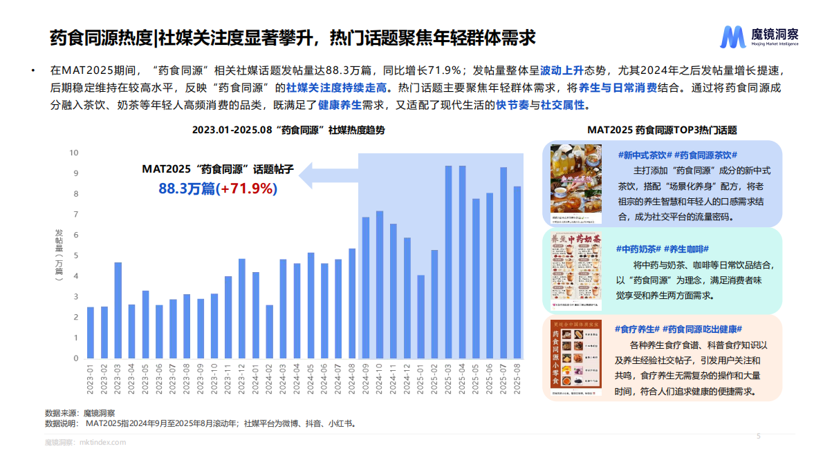 魔镜洞察：药食同源市场趋势洞察 | 先导研报